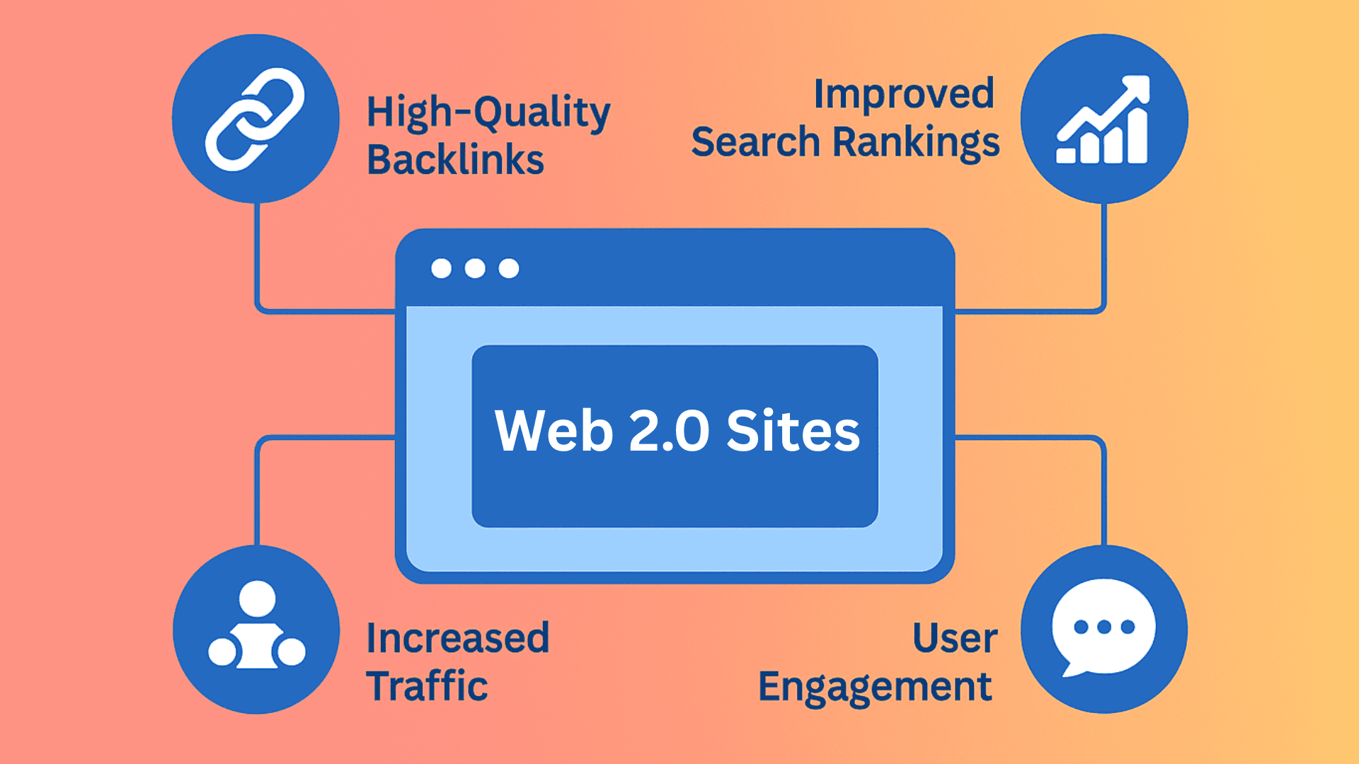web 2.0 backlinks